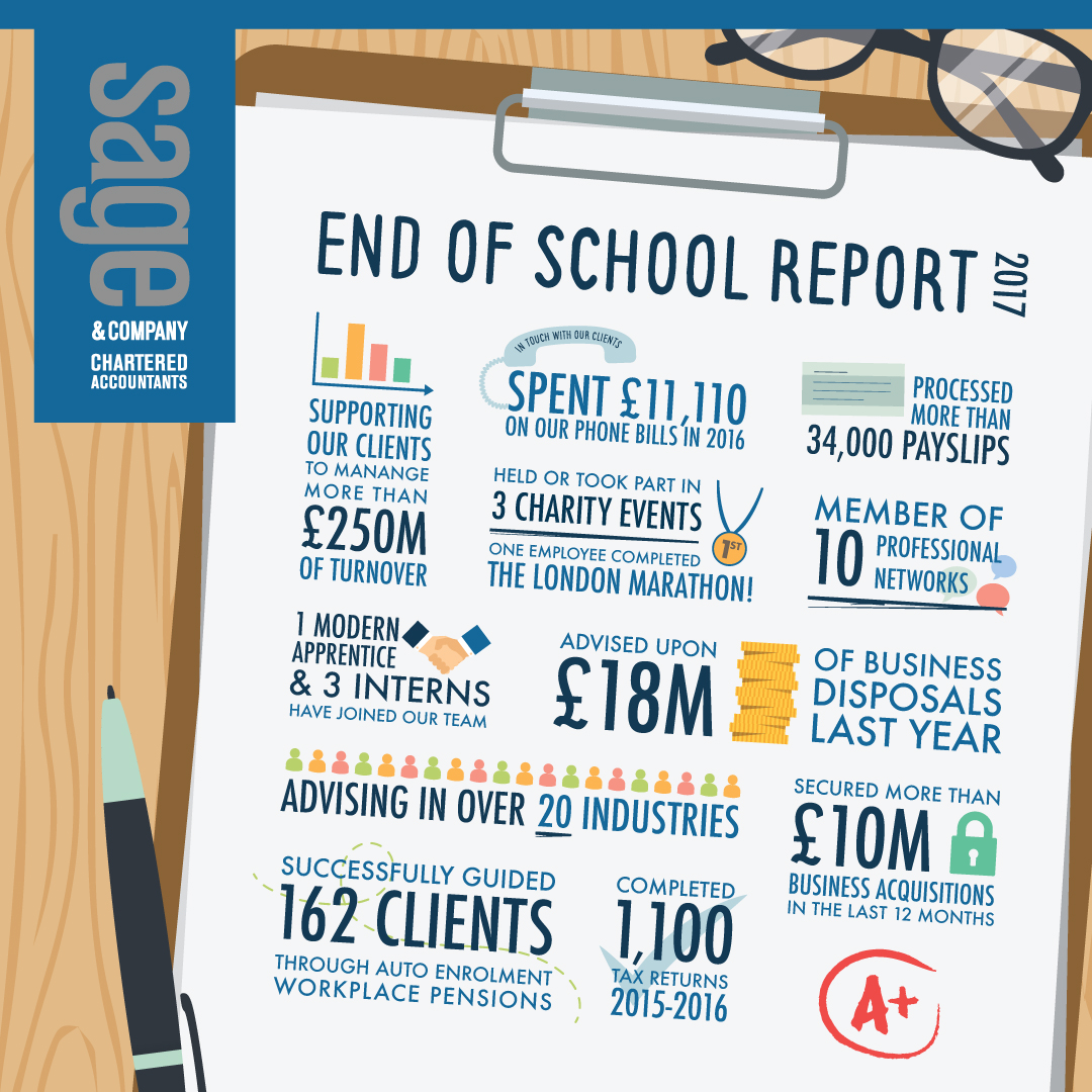 sage school report 2017