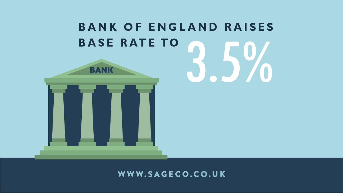 Bank of England raises base rate blog