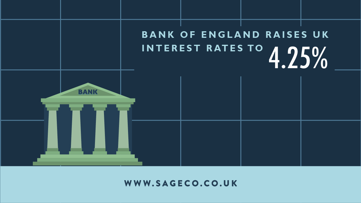 Bank of England raises UK interest rates Blog