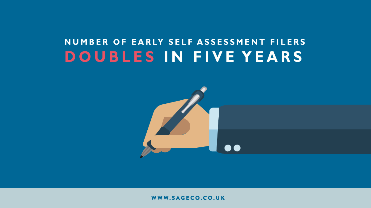 self assessment filers doubles