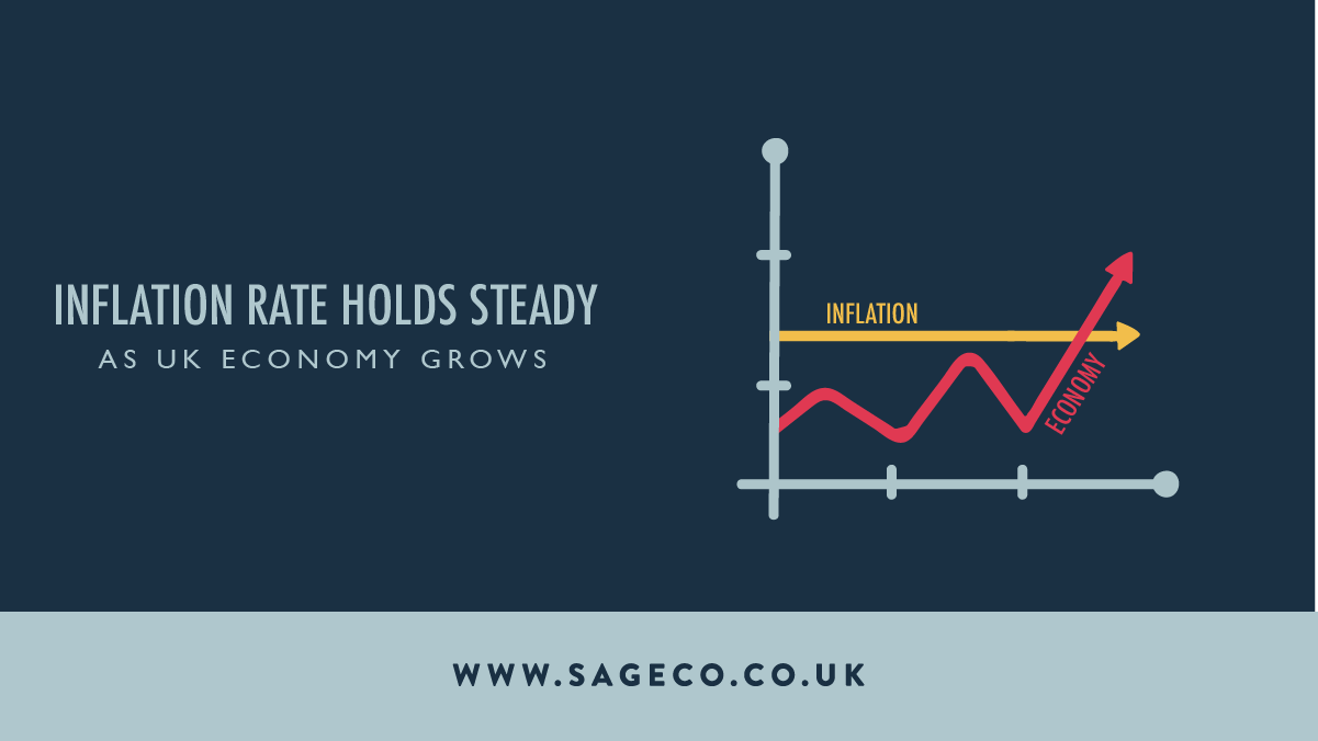 Inflation rate holds steady blog