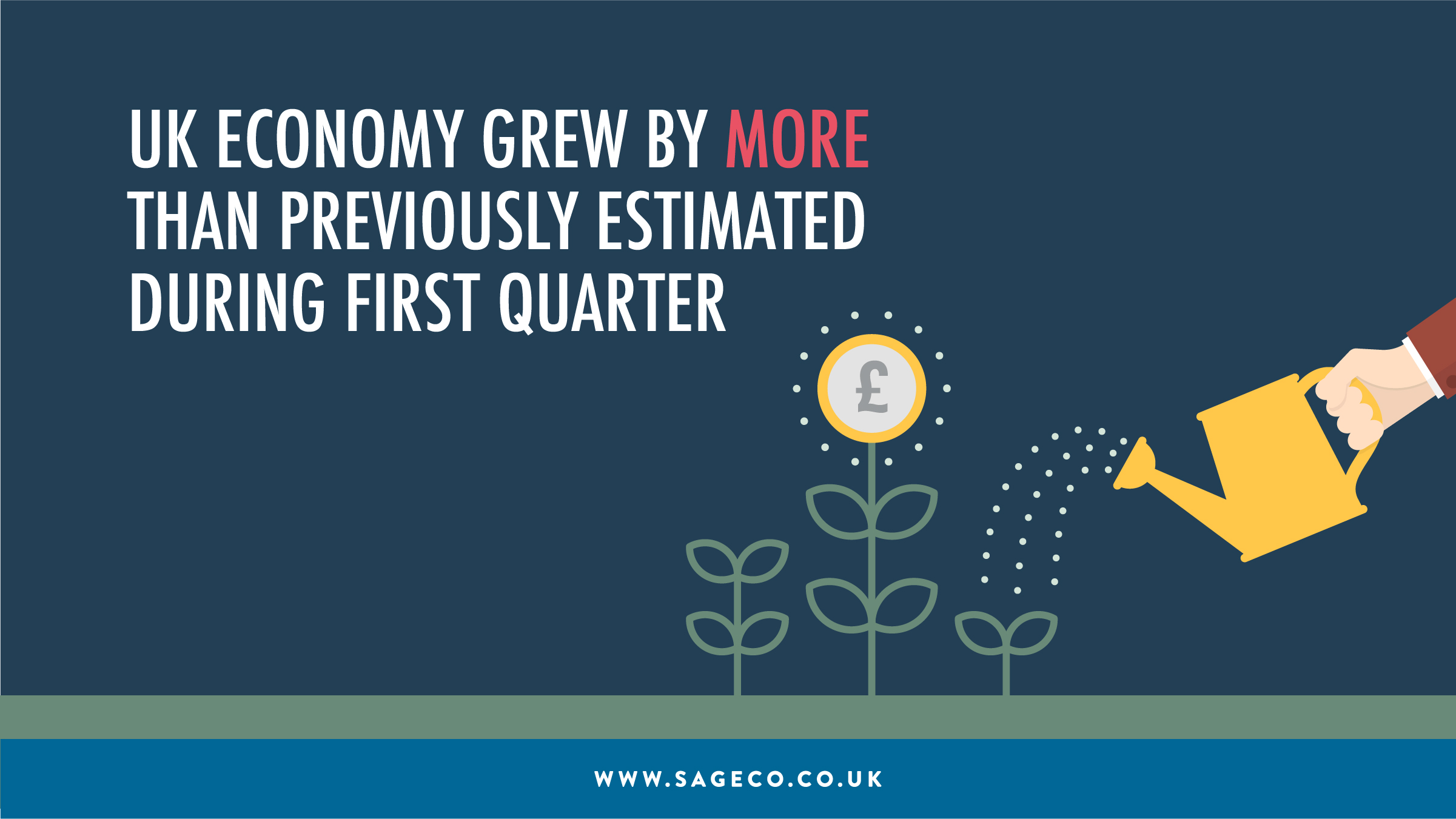 economy blog